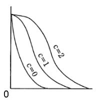 073